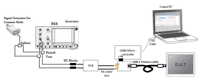 如何執行USB4接收端訊號頻率變化訓練測試？改版後有何差異